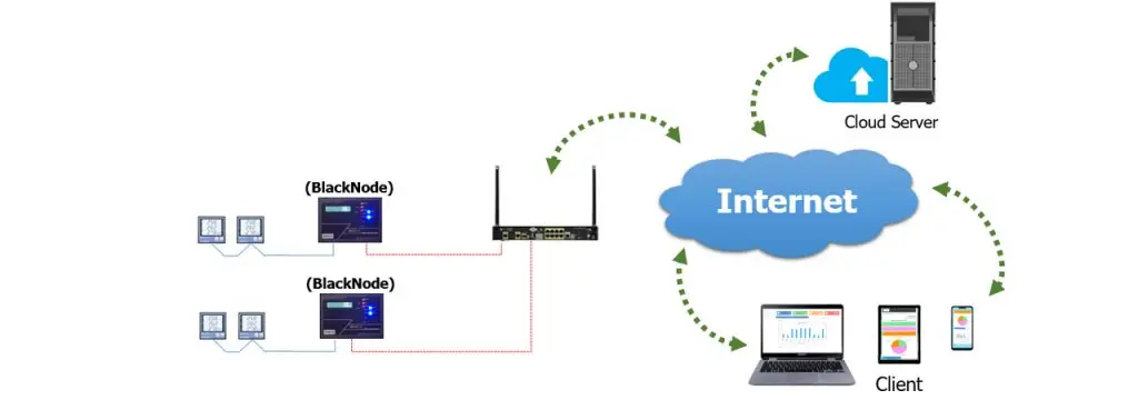 Blacknodes and monitoring diagram